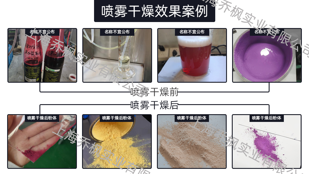 四氫呋喃閉路循環(huán)噴霧干燥機 四氫呋喃閉路循環(huán)噴霧干燥機