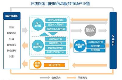 勁旅咨詢《2017年在線旅游目的地信息服務(wù)市場研究報(bào)告》解讀 市場格局、用戶需求與未來展望